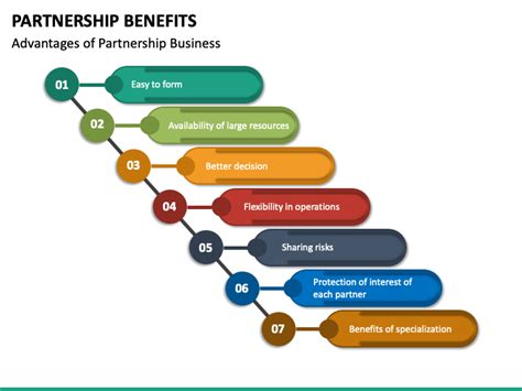 Partnership Benefits Powerpoint Template Ppt Slides