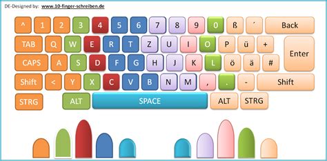 We did not find results for: 10 Finger schreiben - kostenloser Schreibtrainer online