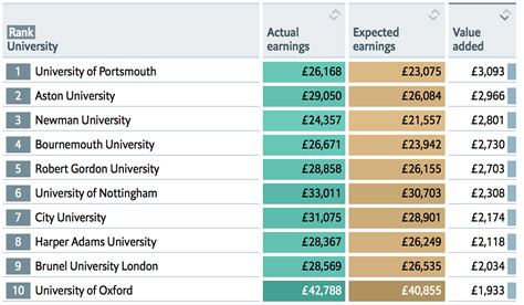 The Economists British University Rankings The Student Room