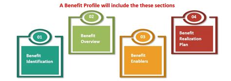 Project Benefit Profile Template Drafting The Key Information About