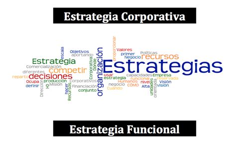 Planificación Estratégica I Niveles De Gestión Estratégica
