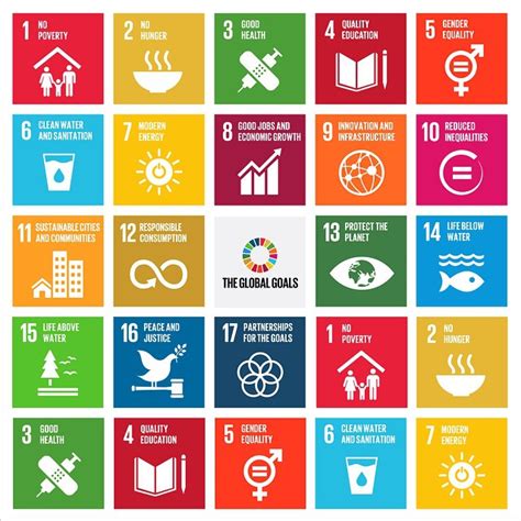 Their purpose is to guide global what are the sdgs? Net Impact Announces Solidarity with UN Sustainable ...