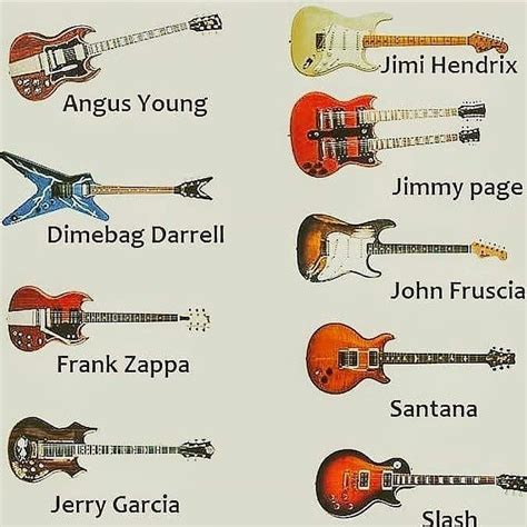 Guitar Secret On Instagram “which Guitar Is Your Favourite If Your