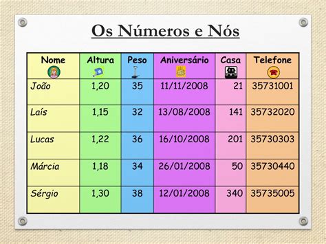 Quantos Algarismo Formam O Número N