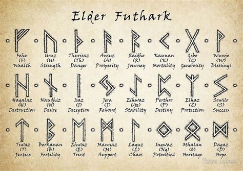 Elder Futhark Art Print For Sale By Ross Jones Viking Rune Meanings