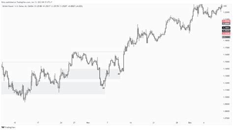Tradingview Chart — Tradingview
