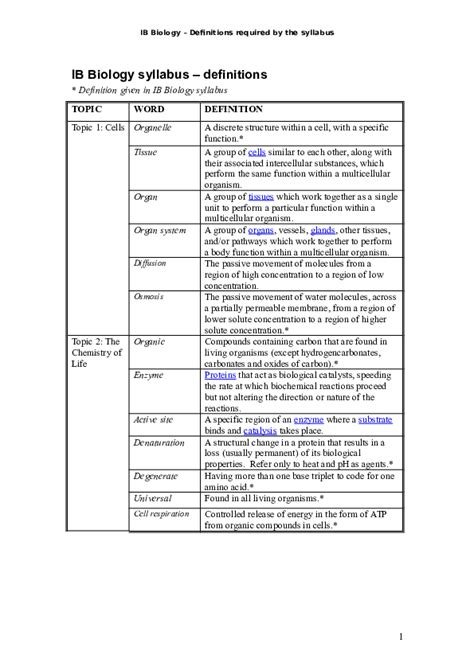 Biology course objectives the course is designed to respond to tanzania's present aspiration to produce more creative scientists by. (DOC) IB Biology syllabus - definitions | zarul naim ...