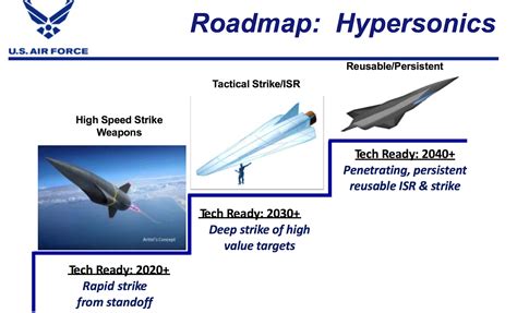 Darpa Provides Last Contract Award On Current Hypersonic