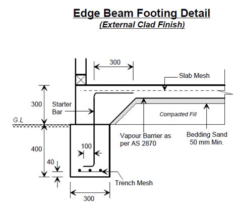Edge Beam Footing Detail Concrete Floors Beams Slab