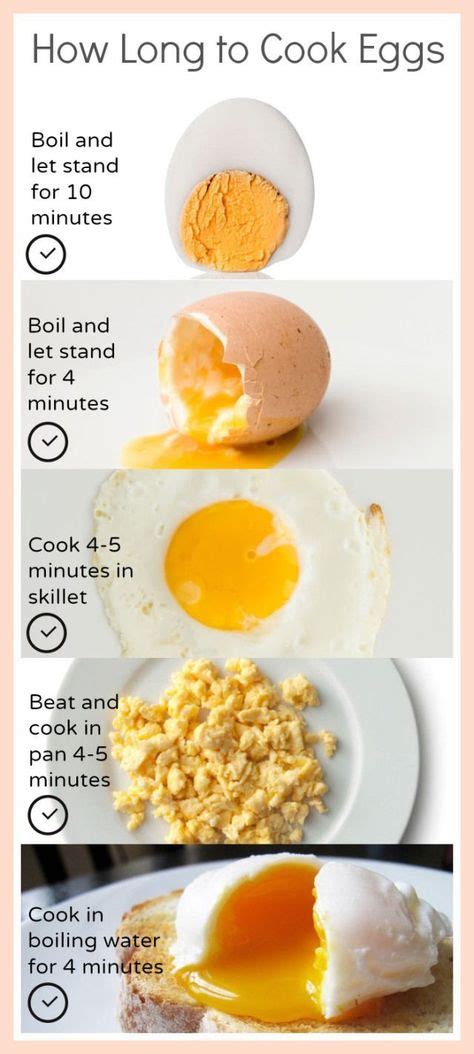 A Handy Chart On How Long To Cook Eggs For Your Desired Doneness How