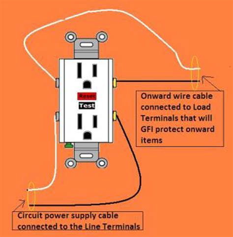 Gfi Electrical Wiring Done Right
