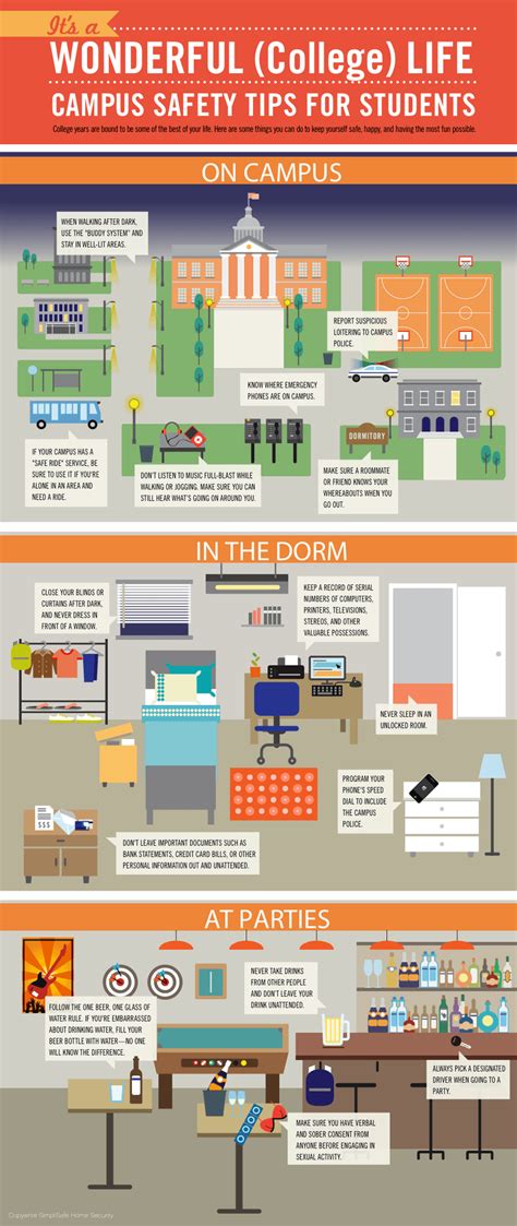 Campus Safety Tips For College Students Infographic E Learning Feeds