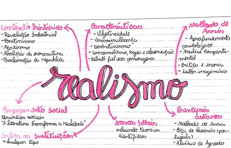 Questões Sobre Realismo E Naturalismo