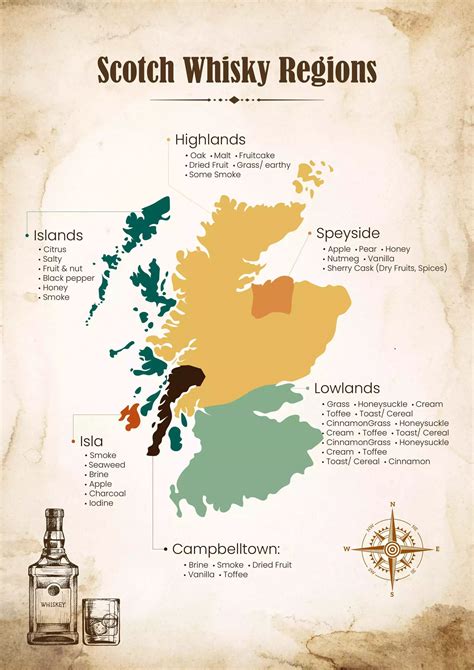 Scotch Whisky Regions Types Characteristics Of Whisky In Scotland