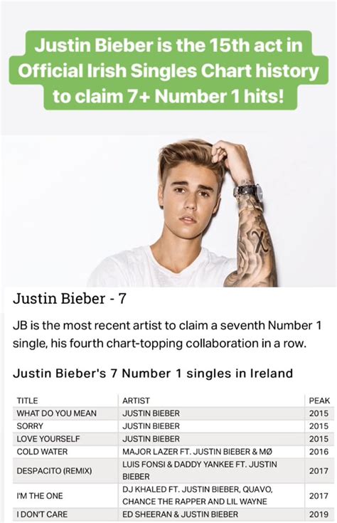 Justin Bieber Crew On Twitter Justin Bieber Is The 15th Act In