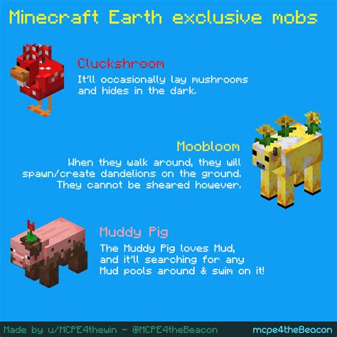 If you want to give ideas of what things. Minecraft Earth exclusive mobs : Minecraft