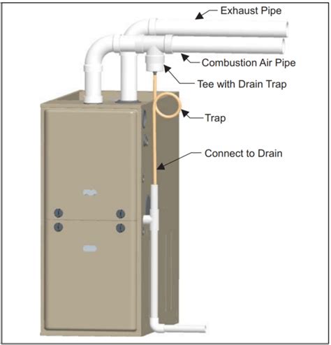 High Efficiency Furnaces Should You Two Pipe Vent Or One Pipe Vent