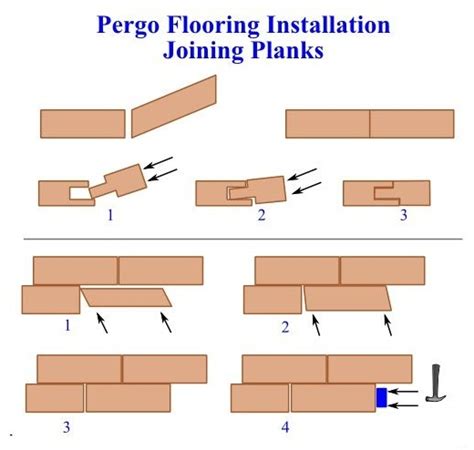 At a 45 degree angle just slide the tongue down into the groove. How to Install Pergo Flooring Yourself, The Essentials You ...