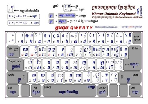 How To Install Khmer Unicodehow To Install Khmer Unicode Keyboard On Images
