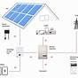 Solaredge Inverter Wiring Diagram