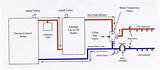 Oil Boiler Installation Guide