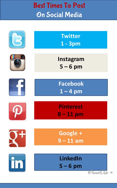 Best Times To Post On Social Media Best Time To Post Social Media Social Media Cheat Sheet