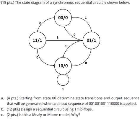 Solved 18 Pts State Diagram Synchronous Sequential Circuit Shown 00