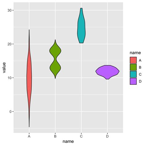 Most Basic Violin Plot With Ggplot The R Graph Gallery Hot Sex Picture