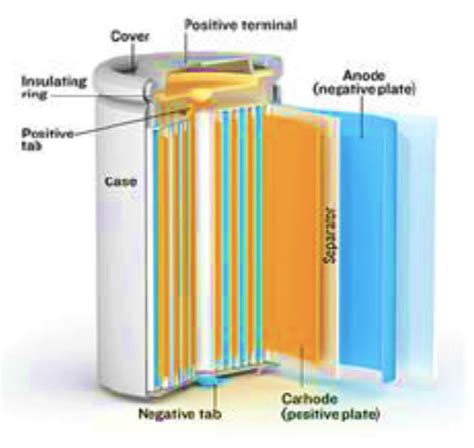 Gilgamensh Cobalt In Batteries