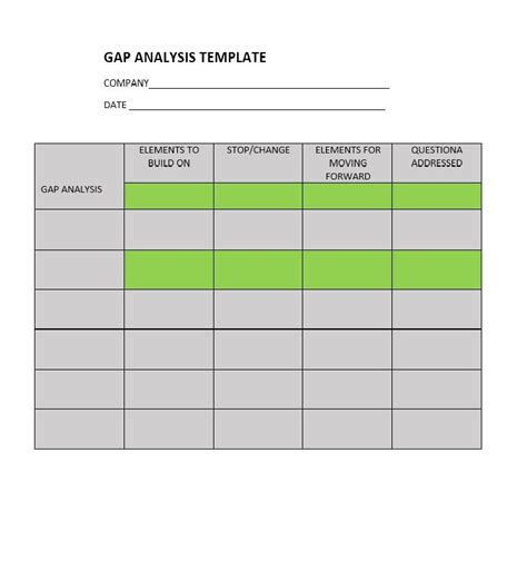 40 Gap Analysis Templates And Examples Word Excel Pdf Free Template Downloads