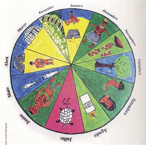 Calendário Dos Povos Indígenas
