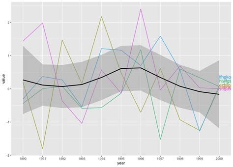 R How To Add Multiple Geom Smooth Lines To The Legend Ggplot Mobile