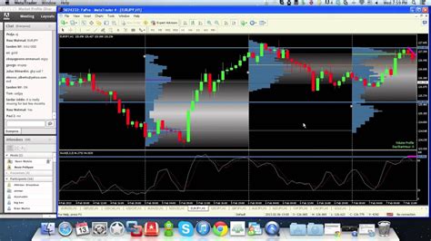 Most Powerful Forex Market Profile Strategy Forex Position