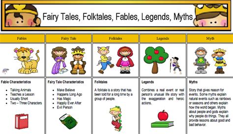 Fairy Tales Folktales Fables And Trickster Tales Techno Kids Club