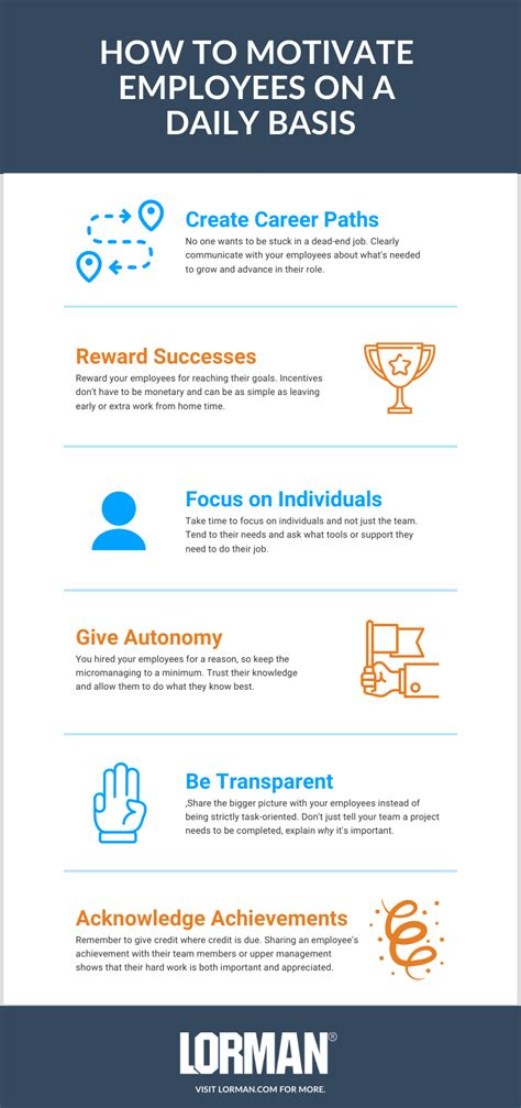 How To Motivate Employees In 6 Simple Steps Infographic
