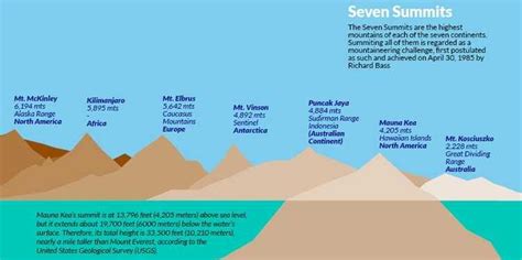 Technically, mauna kea, a dormant partially submerged volcano found on the island of hawaii. Earth's tallest mountain is in Hawaii - Business Insider