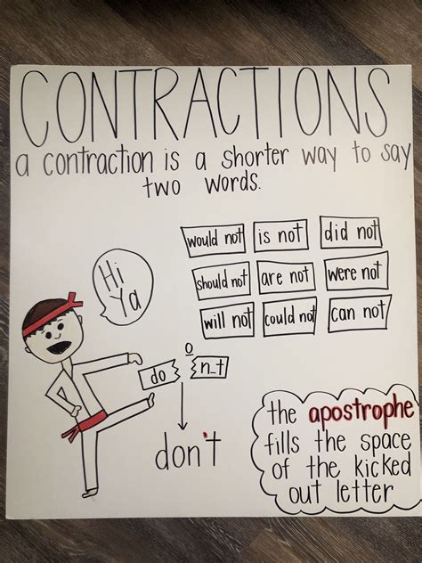 A Fun Anchor Chart Explaining The Rules Of Writing Contractions