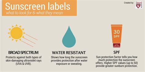 Here's how much sunscreen to use on the face: How to choose and use sunscreen - Harvard Health
