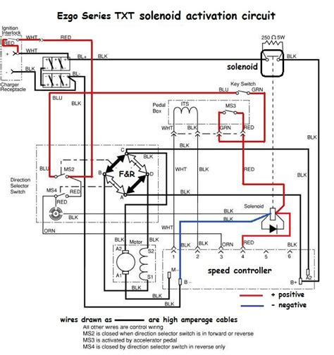 Wiring diagram ezgo txt wiring diagram best outstanding melex. Ezgo Pds Wiring Diagram Sample | Wiring Collection