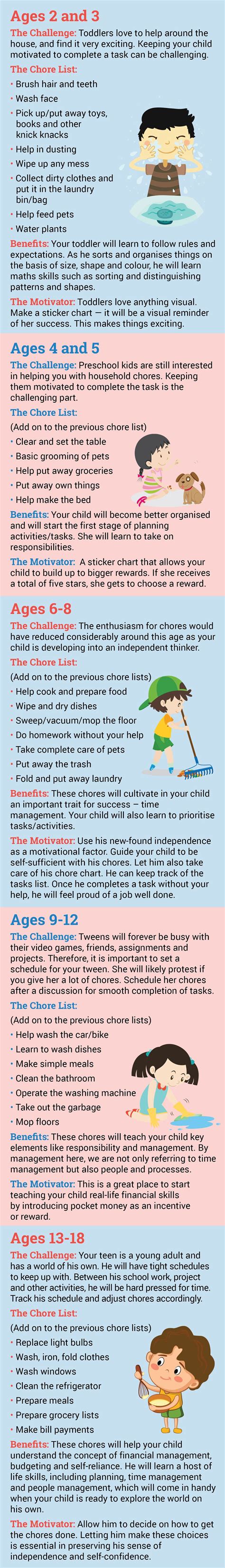 Age Appropriate Household Chores For Children Chore Chart For Kids
