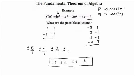 The Fundamental Theorem Of Algebra Pt 1 Youtube