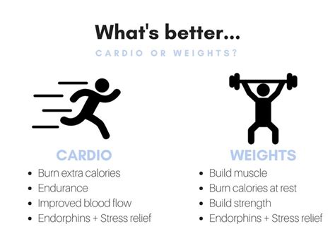 Cardio Vs Weights