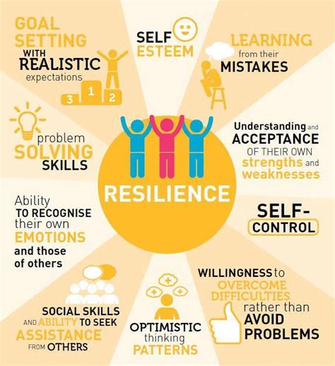 Building Resilience In Students Psychologicalts Emotional
