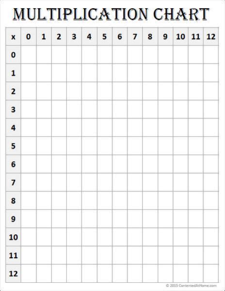 Download A Free Blank Multiplication Chart That Includes All The Fact