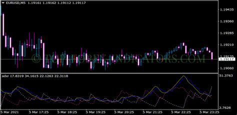 Adxr Indicator Mt Mq Ex Free Download Top Forex Indicators Com