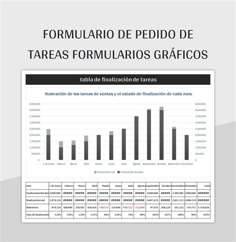 Plantilla de Excel Formulario De Pedido De Tareas Formularios Gráficos