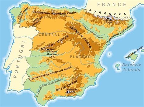 Geography And Environment Spain