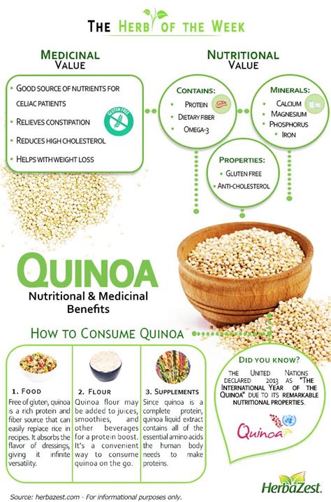 Infographic Quinoa Quinoa Health Benefits Coconut Health Benefits