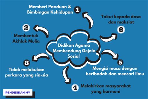 Faktor berlakunya gejala sosial di kalangan remaja. Didikan Agama Dapat Membendung Gejala Sosial Remaja