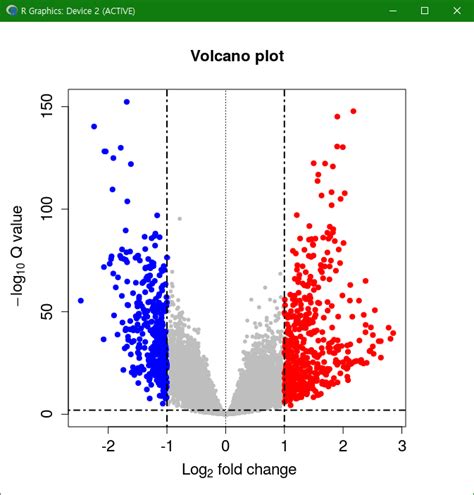 It is straightforward to configure plots for a. R&DESeq2 - Volcano plot : 네이버 블로그